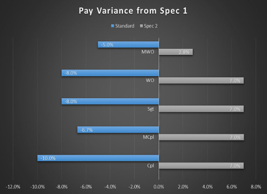 03-21-pay-variance-884x643 MCpl Brandon Liddy