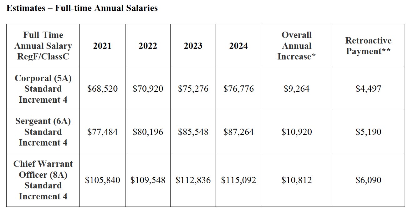 Fulltime-Annual-salaries MCpl Brandon Liddy